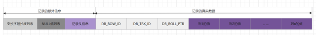 MYSQL-INNODB插图1