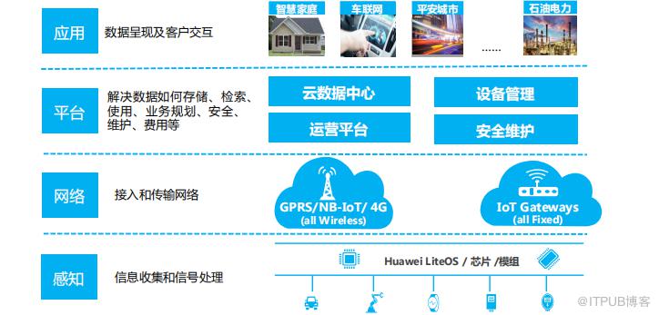 什么是物联网?什么是边缘计算?