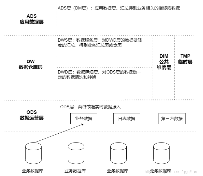 数据仓库是干什么用的?插图6