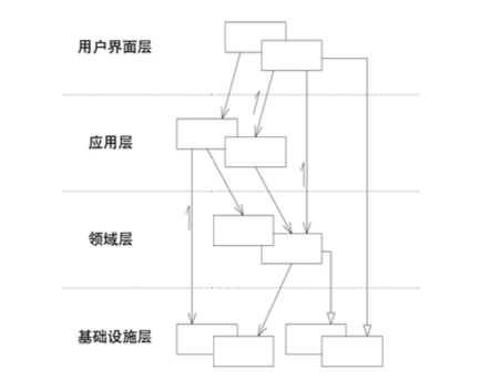 什么是模型设计?插图