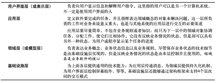 什么是模型设计?插图1