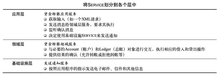 什么是模型设计?插图2