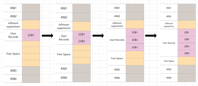 MYSQL-INNODB插图13