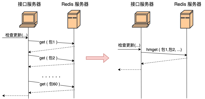 Linux 网络优化建议!