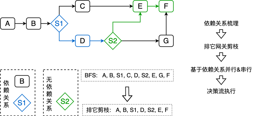 一窥风控决策引擎高效的原理。插图5