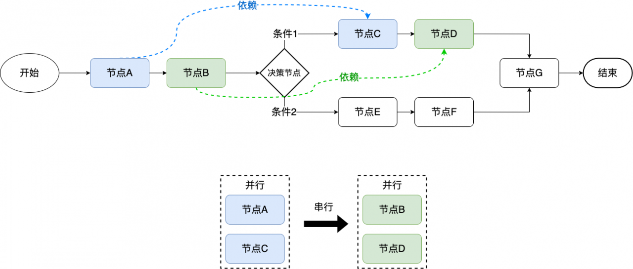 一窥风控决策引擎高效的原理。插图3