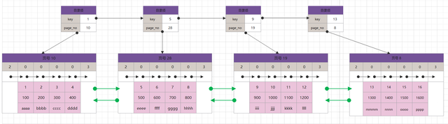 MYSQL-INNODB插图25