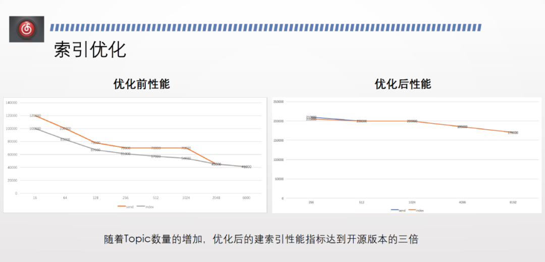 云音乐线上 RocketMQ topic插图9