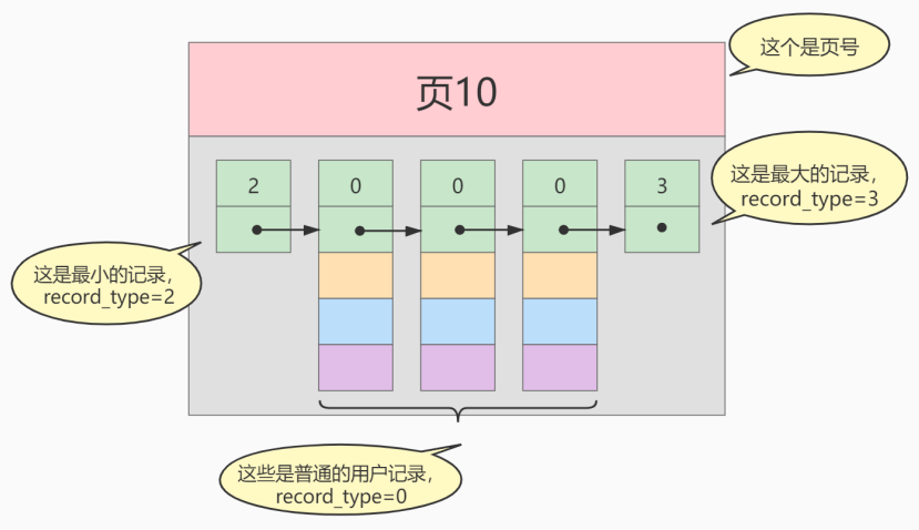 如何设计mysql的数据索引插图1