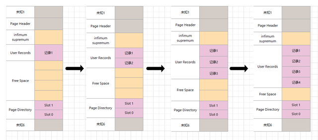 MYSQL-INNODB插图18