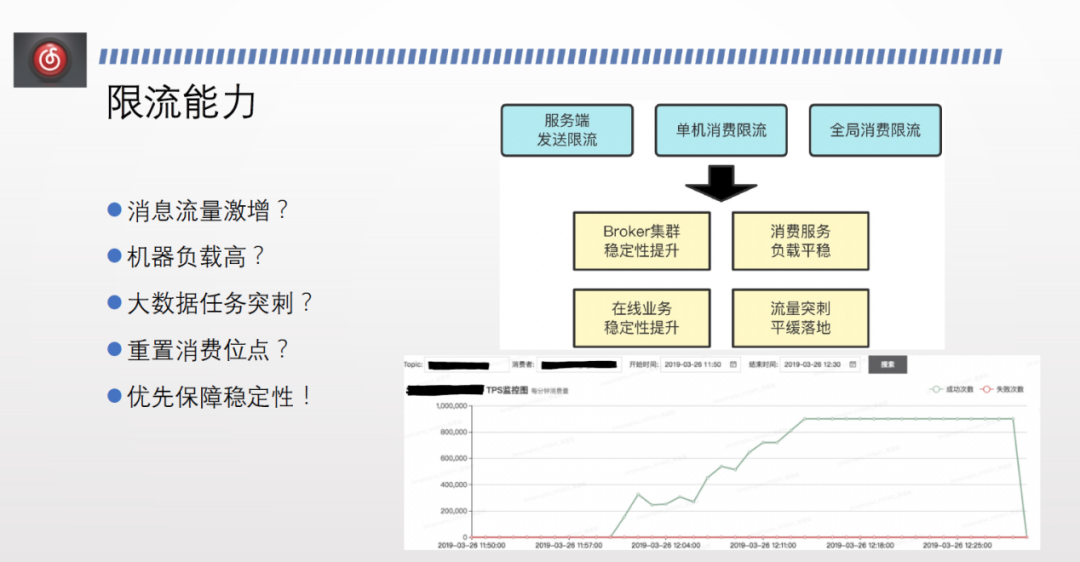 云音乐线上 RocketMQ topic插图6