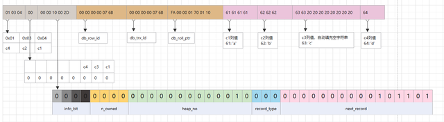 MYSQL-INNODB插图4