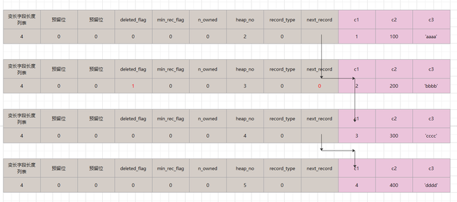 MYSQL-INNODB插图8