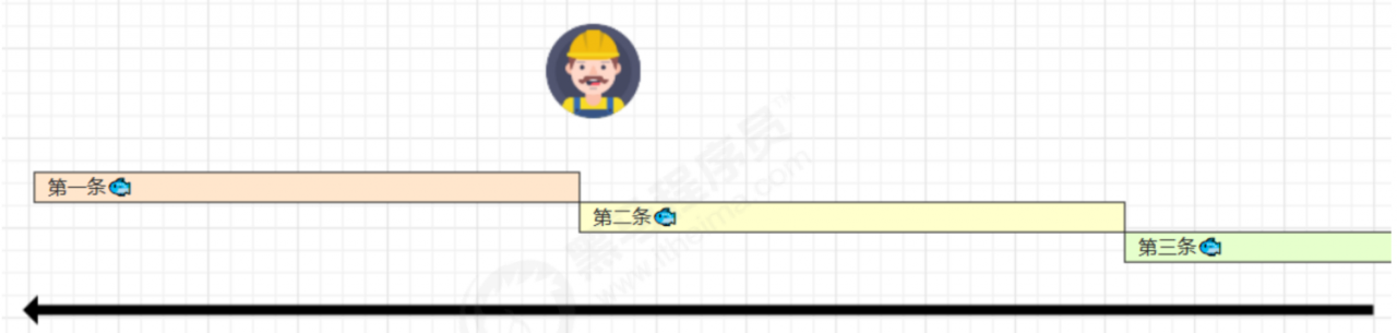 JAVA并发中的有序性问题和解决办法插图4
