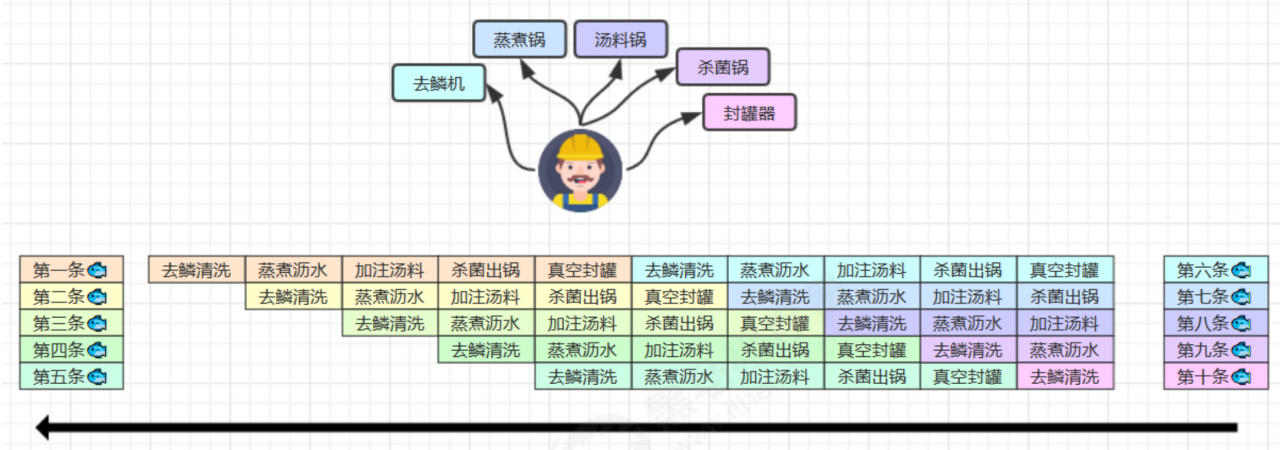 JAVA并发中的有序性问题和解决办法插图5