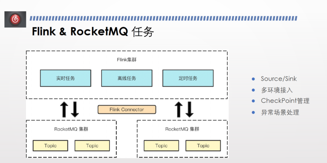 云音乐线上 RocketMQ topic插图5