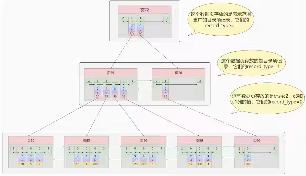 如何设计mysql的数据索引插图10