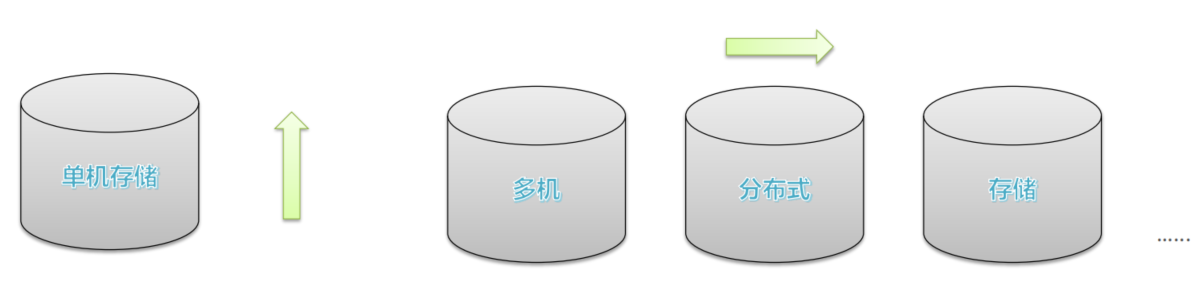 HDFS为什么能储存下海量数据插图1