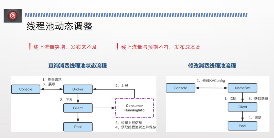 云音乐线上 RocketMQ topic插图12