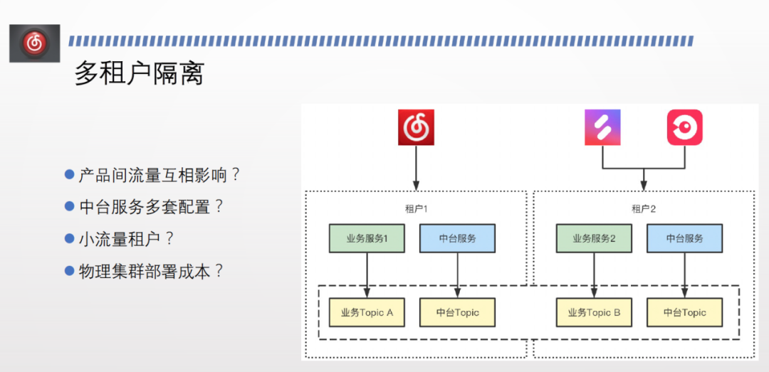 云音乐线上 RocketMQ topic插图1