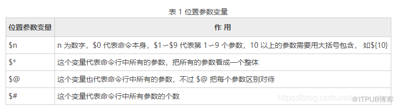 Shell配置环境变量插图