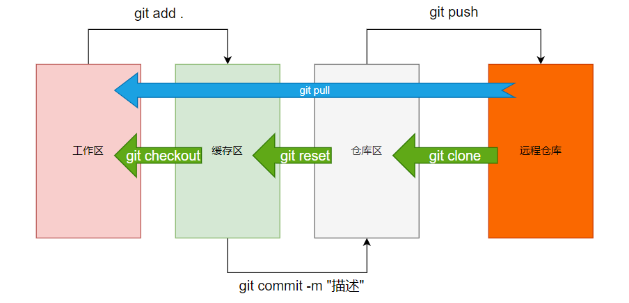 Git:教程插图1