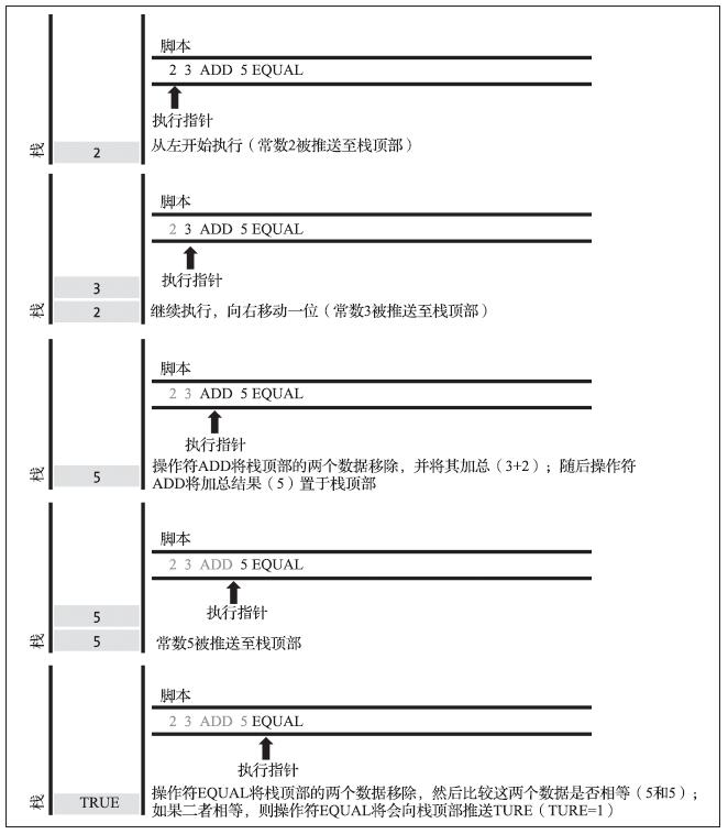 区块链交易插图