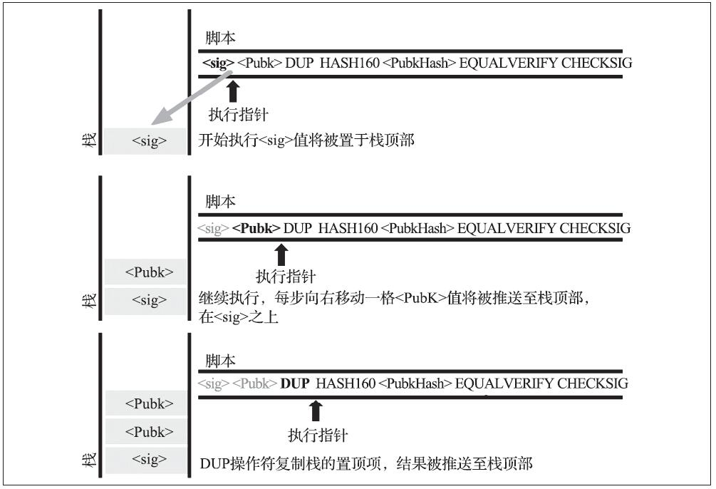 区块链交易插图2