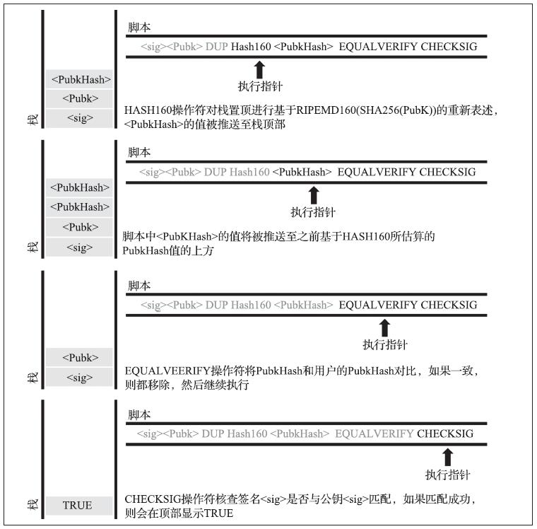 区块链交易插图3