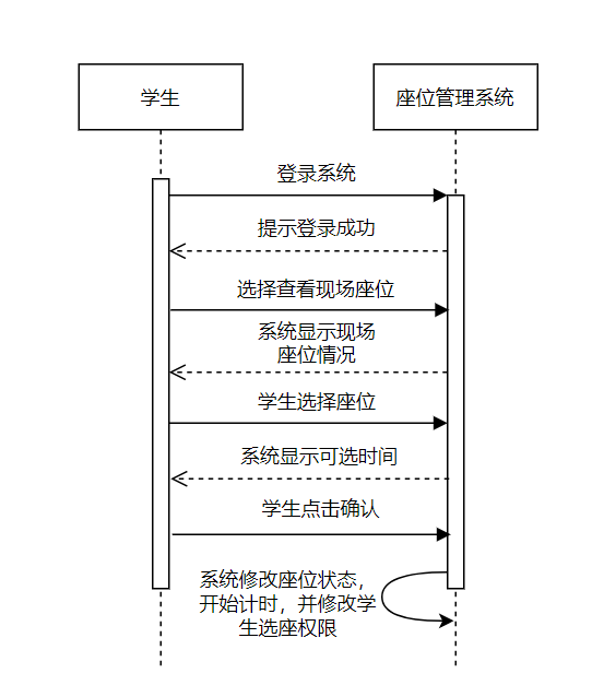 图书馆座位管理系统