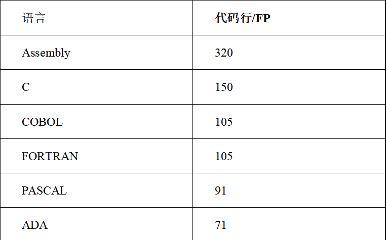 图书馆座位管理系统