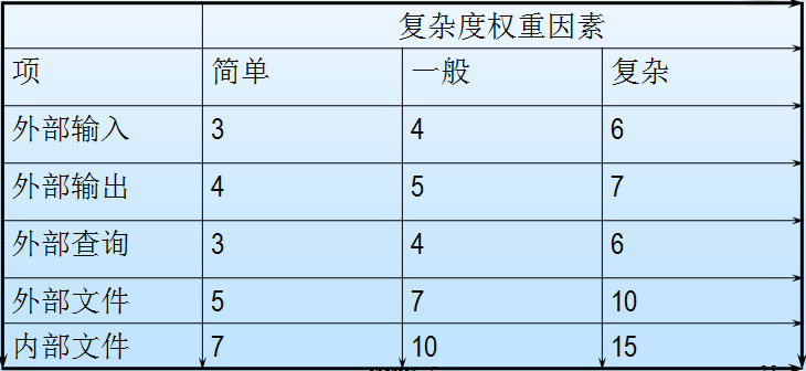 图书馆座位管理系统