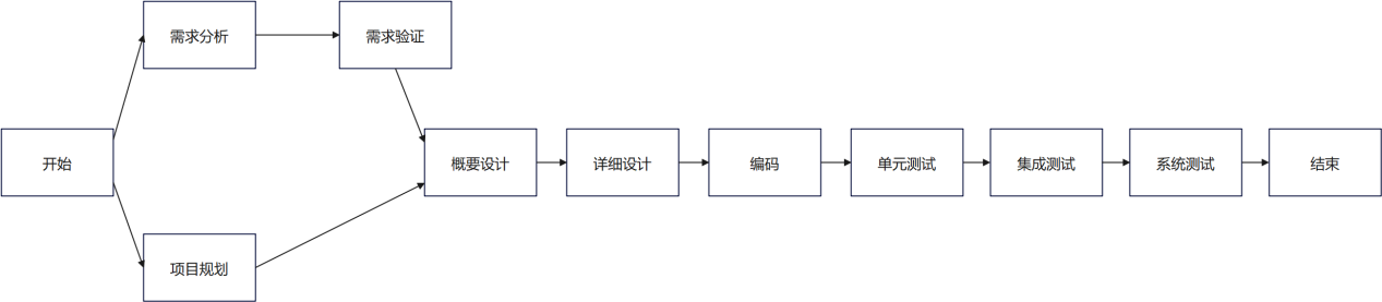 图书馆座位管理系统