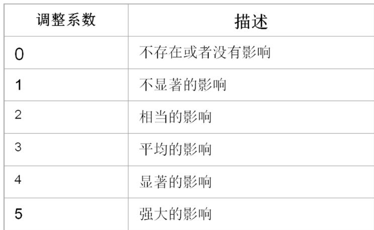 图书馆座位管理系统