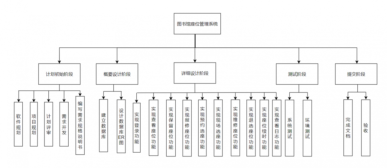 图书馆座位管理系统