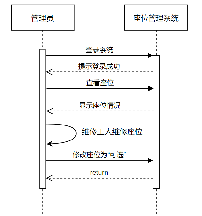 图书馆座位管理系统