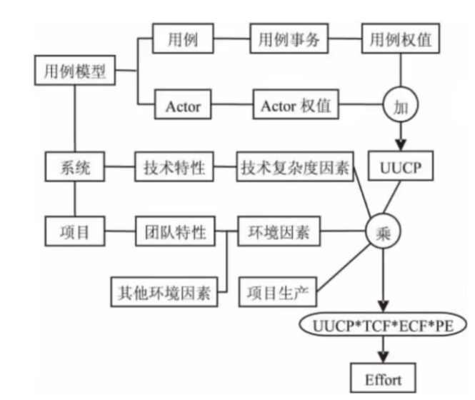 图书馆座位管理系统