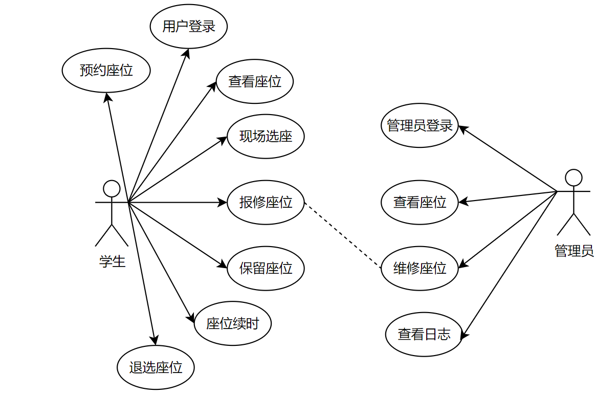 图书馆座位管理系统