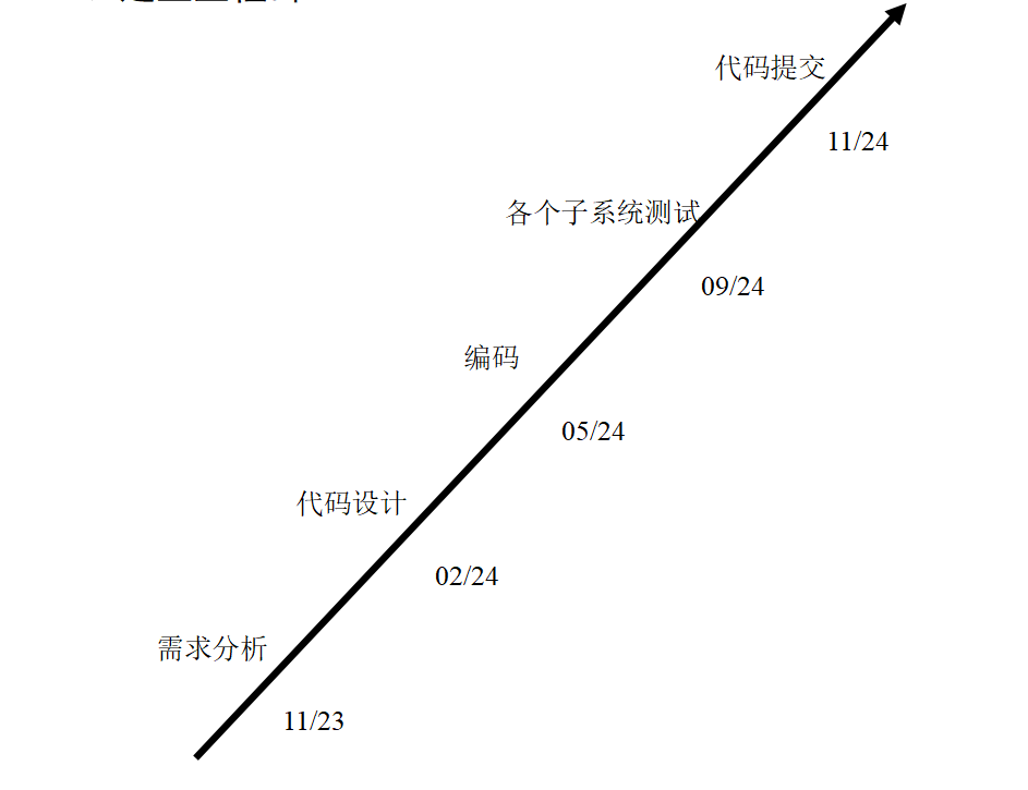 图书馆座位管理系统