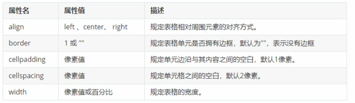 HTML表格插图1