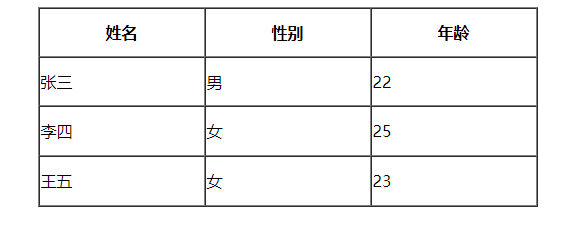 HTML表格插图2