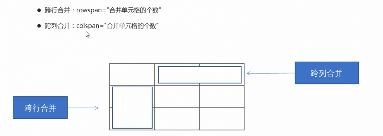 HTML表格插图4