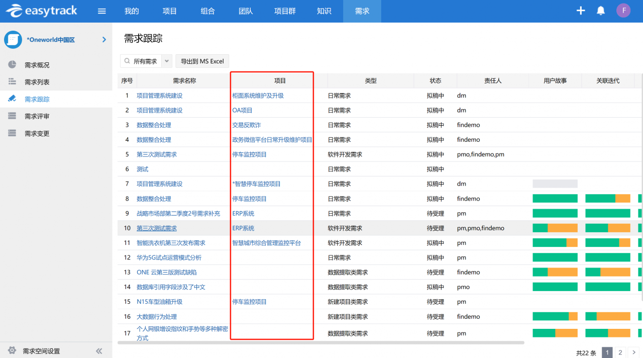 以目标为导向做正确的事插图1