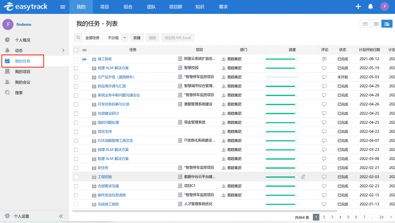 以目标为导向做正确的事插图3