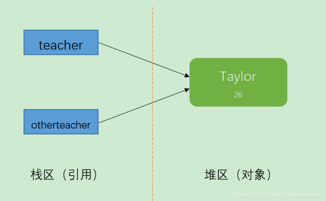 什么是深拷贝什么是浅拷贝