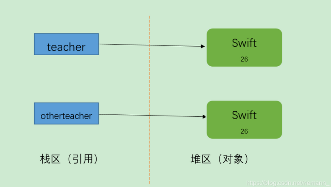 什么是深拷贝什么是浅拷贝