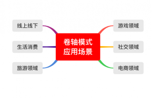 卷轴模式APP开发第七章：用户收益奖励相关设计缩略图