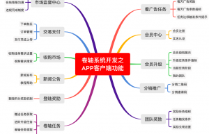 社交电商卷轴系统开发第二章：APP客户端功能模块架构案例解析缩略图