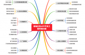 商业模式软件卷轴系统开发第三章：卷轴系统服务端功能模块架构案例解析缩略图