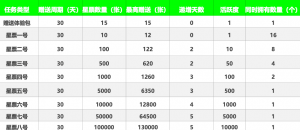 商业模式软件卷轴系统开发第四章：卷轴任务系统制度案例开发设计插图2